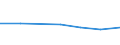 CN 85273991 /Exports /Unit = Prices (Euro/suppl. units) /Partner: For.jrep.mac /Reporter: Eur27 /85273991:Radio-broadcast Receivers, for Mains Operation Only, Incl. Apparatus Capable of Also Receiving Radio-telephony or Radio-telegraphy, not Combined With Sound Recording or Reproducing Apparatus and not Combined With a Clock, Without Built-in Loudspeaker and Without Built-in Amplifier (Excl. Those of a Kind Used in Motor Vehicles)