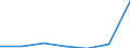 KN 85273999 /Exporte /Einheit = Preise (Euro/Bes. Maßeinheiten) /Partnerland: Schweiz /Meldeland: Eur27 /85273999:Rundfunkempfangsgeraete, nur Fuer Netzbetrieb, Weder mit Tonaufnahme- Oder Tonwiedergabegeraet Noch mit uhr Kombiniert, Ohne Eingebauten Lautsprecher, Jedoch mit Eingebautem Verstaerker (Ausg. von der Fuer Kraftfahrzeuge Verwendeten Art) [01/01/1988-31/12/1988: Rundfunkempfangsgeraete, nur Fuer Netzbetrieb, Einschl. Solcher, die Auch Funksprech- Oder Funktelegraphieverkehr Empfangen Koennen, Weder mit Tonaufnahme- Oder Tonwiedergabegeraet, Noch mit uhr Kombiniert, Ohne Eingebauten Lautsprecher, Jedoch mit Eingebautem Verstaerker (Ausg. von der in Kraftfahrzeugen Verwendeten Art)]