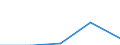 KN 85273999 /Exporte /Einheit = Preise (Euro/Bes. Maßeinheiten) /Partnerland: Tschechoslow /Meldeland: Eur27 /85273999:Rundfunkempfangsgeraete, nur Fuer Netzbetrieb, Weder mit Tonaufnahme- Oder Tonwiedergabegeraet Noch mit uhr Kombiniert, Ohne Eingebauten Lautsprecher, Jedoch mit Eingebautem Verstaerker (Ausg. von der Fuer Kraftfahrzeuge Verwendeten Art) [01/01/1988-31/12/1988: Rundfunkempfangsgeraete, nur Fuer Netzbetrieb, Einschl. Solcher, die Auch Funksprech- Oder Funktelegraphieverkehr Empfangen Koennen, Weder mit Tonaufnahme- Oder Tonwiedergabegeraet, Noch mit uhr Kombiniert, Ohne Eingebauten Lautsprecher, Jedoch mit Eingebautem Verstaerker (Ausg. von der in Kraftfahrzeugen Verwendeten Art)]