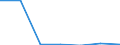 KN 85273999 /Exporte /Einheit = Preise (Euro/Bes. Maßeinheiten) /Partnerland: Slowakei /Meldeland: Eur27 /85273999:Rundfunkempfangsgeraete, nur Fuer Netzbetrieb, Weder mit Tonaufnahme- Oder Tonwiedergabegeraet Noch mit uhr Kombiniert, Ohne Eingebauten Lautsprecher, Jedoch mit Eingebautem Verstaerker (Ausg. von der Fuer Kraftfahrzeuge Verwendeten Art) [01/01/1988-31/12/1988: Rundfunkempfangsgeraete, nur Fuer Netzbetrieb, Einschl. Solcher, die Auch Funksprech- Oder Funktelegraphieverkehr Empfangen Koennen, Weder mit Tonaufnahme- Oder Tonwiedergabegeraet, Noch mit uhr Kombiniert, Ohne Eingebauten Lautsprecher, Jedoch mit Eingebautem Verstaerker (Ausg. von der in Kraftfahrzeugen Verwendeten Art)]