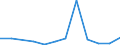 KN 85273999 /Exporte /Einheit = Preise (Euro/Bes. Maßeinheiten) /Partnerland: Rumaenien /Meldeland: Eur27 /85273999:Rundfunkempfangsgeraete, nur Fuer Netzbetrieb, Weder mit Tonaufnahme- Oder Tonwiedergabegeraet Noch mit uhr Kombiniert, Ohne Eingebauten Lautsprecher, Jedoch mit Eingebautem Verstaerker (Ausg. von der Fuer Kraftfahrzeuge Verwendeten Art) [01/01/1988-31/12/1988: Rundfunkempfangsgeraete, nur Fuer Netzbetrieb, Einschl. Solcher, die Auch Funksprech- Oder Funktelegraphieverkehr Empfangen Koennen, Weder mit Tonaufnahme- Oder Tonwiedergabegeraet, Noch mit uhr Kombiniert, Ohne Eingebauten Lautsprecher, Jedoch mit Eingebautem Verstaerker (Ausg. von der in Kraftfahrzeugen Verwendeten Art)]