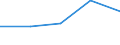 KN 85273999 /Exporte /Einheit = Preise (Euro/Bes. Maßeinheiten) /Partnerland: Bosn.-herzegowina /Meldeland: Eur27 /85273999:Rundfunkempfangsgeraete, nur Fuer Netzbetrieb, Weder mit Tonaufnahme- Oder Tonwiedergabegeraet Noch mit uhr Kombiniert, Ohne Eingebauten Lautsprecher, Jedoch mit Eingebautem Verstaerker (Ausg. von der Fuer Kraftfahrzeuge Verwendeten Art) [01/01/1988-31/12/1988: Rundfunkempfangsgeraete, nur Fuer Netzbetrieb, Einschl. Solcher, die Auch Funksprech- Oder Funktelegraphieverkehr Empfangen Koennen, Weder mit Tonaufnahme- Oder Tonwiedergabegeraet, Noch mit uhr Kombiniert, Ohne Eingebauten Lautsprecher, Jedoch mit Eingebautem Verstaerker (Ausg. von der in Kraftfahrzeugen Verwendeten Art)]