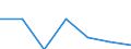 KN 85273999 /Exporte /Einheit = Preise (Euro/Bes. Maßeinheiten) /Partnerland: Ehem.jug.rep.mazed /Meldeland: Eur27 /85273999:Rundfunkempfangsgeraete, nur Fuer Netzbetrieb, Weder mit Tonaufnahme- Oder Tonwiedergabegeraet Noch mit uhr Kombiniert, Ohne Eingebauten Lautsprecher, Jedoch mit Eingebautem Verstaerker (Ausg. von der Fuer Kraftfahrzeuge Verwendeten Art) [01/01/1988-31/12/1988: Rundfunkempfangsgeraete, nur Fuer Netzbetrieb, Einschl. Solcher, die Auch Funksprech- Oder Funktelegraphieverkehr Empfangen Koennen, Weder mit Tonaufnahme- Oder Tonwiedergabegeraet, Noch mit uhr Kombiniert, Ohne Eingebauten Lautsprecher, Jedoch mit Eingebautem Verstaerker (Ausg. von der in Kraftfahrzeugen Verwendeten Art)]