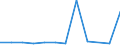 KN 85273999 /Exporte /Einheit = Preise (Euro/Bes. Maßeinheiten) /Partnerland: Aegypten /Meldeland: Eur27 /85273999:Rundfunkempfangsgeraete, nur Fuer Netzbetrieb, Weder mit Tonaufnahme- Oder Tonwiedergabegeraet Noch mit uhr Kombiniert, Ohne Eingebauten Lautsprecher, Jedoch mit Eingebautem Verstaerker (Ausg. von der Fuer Kraftfahrzeuge Verwendeten Art) [01/01/1988-31/12/1988: Rundfunkempfangsgeraete, nur Fuer Netzbetrieb, Einschl. Solcher, die Auch Funksprech- Oder Funktelegraphieverkehr Empfangen Koennen, Weder mit Tonaufnahme- Oder Tonwiedergabegeraet, Noch mit uhr Kombiniert, Ohne Eingebauten Lautsprecher, Jedoch mit Eingebautem Verstaerker (Ausg. von der in Kraftfahrzeugen Verwendeten Art)]