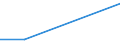 KN 85273999 /Exporte /Einheit = Preise (Euro/Bes. Maßeinheiten) /Partnerland: Sudan /Meldeland: Eur27 /85273999:Rundfunkempfangsgeraete, nur Fuer Netzbetrieb, Weder mit Tonaufnahme- Oder Tonwiedergabegeraet Noch mit uhr Kombiniert, Ohne Eingebauten Lautsprecher, Jedoch mit Eingebautem Verstaerker (Ausg. von der Fuer Kraftfahrzeuge Verwendeten Art) [01/01/1988-31/12/1988: Rundfunkempfangsgeraete, nur Fuer Netzbetrieb, Einschl. Solcher, die Auch Funksprech- Oder Funktelegraphieverkehr Empfangen Koennen, Weder mit Tonaufnahme- Oder Tonwiedergabegeraet, Noch mit uhr Kombiniert, Ohne Eingebauten Lautsprecher, Jedoch mit Eingebautem Verstaerker (Ausg. von der in Kraftfahrzeugen Verwendeten Art)]