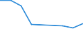 KN 85273999 /Exporte /Einheit = Preise (Euro/Bes. Maßeinheiten) /Partnerland: Mali /Meldeland: Eur27 /85273999:Rundfunkempfangsgeraete, nur Fuer Netzbetrieb, Weder mit Tonaufnahme- Oder Tonwiedergabegeraet Noch mit uhr Kombiniert, Ohne Eingebauten Lautsprecher, Jedoch mit Eingebautem Verstaerker (Ausg. von der Fuer Kraftfahrzeuge Verwendeten Art) [01/01/1988-31/12/1988: Rundfunkempfangsgeraete, nur Fuer Netzbetrieb, Einschl. Solcher, die Auch Funksprech- Oder Funktelegraphieverkehr Empfangen Koennen, Weder mit Tonaufnahme- Oder Tonwiedergabegeraet, Noch mit uhr Kombiniert, Ohne Eingebauten Lautsprecher, Jedoch mit Eingebautem Verstaerker (Ausg. von der in Kraftfahrzeugen Verwendeten Art)]