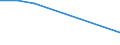 KN 85273999 /Exporte /Einheit = Preise (Euro/Bes. Maßeinheiten) /Partnerland: Tschad /Meldeland: Eur27 /85273999:Rundfunkempfangsgeraete, nur Fuer Netzbetrieb, Weder mit Tonaufnahme- Oder Tonwiedergabegeraet Noch mit uhr Kombiniert, Ohne Eingebauten Lautsprecher, Jedoch mit Eingebautem Verstaerker (Ausg. von der Fuer Kraftfahrzeuge Verwendeten Art) [01/01/1988-31/12/1988: Rundfunkempfangsgeraete, nur Fuer Netzbetrieb, Einschl. Solcher, die Auch Funksprech- Oder Funktelegraphieverkehr Empfangen Koennen, Weder mit Tonaufnahme- Oder Tonwiedergabegeraet, Noch mit uhr Kombiniert, Ohne Eingebauten Lautsprecher, Jedoch mit Eingebautem Verstaerker (Ausg. von der in Kraftfahrzeugen Verwendeten Art)]