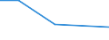 KN 85273999 /Exporte /Einheit = Preise (Euro/Bes. Maßeinheiten) /Partnerland: Guinea-biss. /Meldeland: Eur27 /85273999:Rundfunkempfangsgeraete, nur Fuer Netzbetrieb, Weder mit Tonaufnahme- Oder Tonwiedergabegeraet Noch mit uhr Kombiniert, Ohne Eingebauten Lautsprecher, Jedoch mit Eingebautem Verstaerker (Ausg. von der Fuer Kraftfahrzeuge Verwendeten Art) [01/01/1988-31/12/1988: Rundfunkempfangsgeraete, nur Fuer Netzbetrieb, Einschl. Solcher, die Auch Funksprech- Oder Funktelegraphieverkehr Empfangen Koennen, Weder mit Tonaufnahme- Oder Tonwiedergabegeraet, Noch mit uhr Kombiniert, Ohne Eingebauten Lautsprecher, Jedoch mit Eingebautem Verstaerker (Ausg. von der in Kraftfahrzeugen Verwendeten Art)]