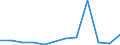 KN 85273999 /Exporte /Einheit = Preise (Euro/Bes. Maßeinheiten) /Partnerland: Elfenbeink. /Meldeland: Eur27 /85273999:Rundfunkempfangsgeraete, nur Fuer Netzbetrieb, Weder mit Tonaufnahme- Oder Tonwiedergabegeraet Noch mit uhr Kombiniert, Ohne Eingebauten Lautsprecher, Jedoch mit Eingebautem Verstaerker (Ausg. von der Fuer Kraftfahrzeuge Verwendeten Art) [01/01/1988-31/12/1988: Rundfunkempfangsgeraete, nur Fuer Netzbetrieb, Einschl. Solcher, die Auch Funksprech- Oder Funktelegraphieverkehr Empfangen Koennen, Weder mit Tonaufnahme- Oder Tonwiedergabegeraet, Noch mit uhr Kombiniert, Ohne Eingebauten Lautsprecher, Jedoch mit Eingebautem Verstaerker (Ausg. von der in Kraftfahrzeugen Verwendeten Art)]