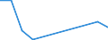 KN 85273999 /Exporte /Einheit = Preise (Euro/Bes. Maßeinheiten) /Partnerland: Togo /Meldeland: Eur27 /85273999:Rundfunkempfangsgeraete, nur Fuer Netzbetrieb, Weder mit Tonaufnahme- Oder Tonwiedergabegeraet Noch mit uhr Kombiniert, Ohne Eingebauten Lautsprecher, Jedoch mit Eingebautem Verstaerker (Ausg. von der Fuer Kraftfahrzeuge Verwendeten Art) [01/01/1988-31/12/1988: Rundfunkempfangsgeraete, nur Fuer Netzbetrieb, Einschl. Solcher, die Auch Funksprech- Oder Funktelegraphieverkehr Empfangen Koennen, Weder mit Tonaufnahme- Oder Tonwiedergabegeraet, Noch mit uhr Kombiniert, Ohne Eingebauten Lautsprecher, Jedoch mit Eingebautem Verstaerker (Ausg. von der in Kraftfahrzeugen Verwendeten Art)]