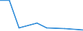 KN 85273999 /Exporte /Einheit = Preise (Euro/Bes. Maßeinheiten) /Partnerland: Benin /Meldeland: Eur27 /85273999:Rundfunkempfangsgeraete, nur Fuer Netzbetrieb, Weder mit Tonaufnahme- Oder Tonwiedergabegeraet Noch mit uhr Kombiniert, Ohne Eingebauten Lautsprecher, Jedoch mit Eingebautem Verstaerker (Ausg. von der Fuer Kraftfahrzeuge Verwendeten Art) [01/01/1988-31/12/1988: Rundfunkempfangsgeraete, nur Fuer Netzbetrieb, Einschl. Solcher, die Auch Funksprech- Oder Funktelegraphieverkehr Empfangen Koennen, Weder mit Tonaufnahme- Oder Tonwiedergabegeraet, Noch mit uhr Kombiniert, Ohne Eingebauten Lautsprecher, Jedoch mit Eingebautem Verstaerker (Ausg. von der in Kraftfahrzeugen Verwendeten Art)]