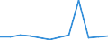 KN 85273999 /Exporte /Einheit = Preise (Euro/Bes. Maßeinheiten) /Partnerland: Nigeria /Meldeland: Eur27 /85273999:Rundfunkempfangsgeraete, nur Fuer Netzbetrieb, Weder mit Tonaufnahme- Oder Tonwiedergabegeraet Noch mit uhr Kombiniert, Ohne Eingebauten Lautsprecher, Jedoch mit Eingebautem Verstaerker (Ausg. von der Fuer Kraftfahrzeuge Verwendeten Art) [01/01/1988-31/12/1988: Rundfunkempfangsgeraete, nur Fuer Netzbetrieb, Einschl. Solcher, die Auch Funksprech- Oder Funktelegraphieverkehr Empfangen Koennen, Weder mit Tonaufnahme- Oder Tonwiedergabegeraet, Noch mit uhr Kombiniert, Ohne Eingebauten Lautsprecher, Jedoch mit Eingebautem Verstaerker (Ausg. von der in Kraftfahrzeugen Verwendeten Art)]