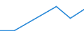 KN 85273999 /Exporte /Einheit = Preise (Euro/Bes. Maßeinheiten) /Partnerland: Zentralaf.republik /Meldeland: Eur27 /85273999:Rundfunkempfangsgeraete, nur Fuer Netzbetrieb, Weder mit Tonaufnahme- Oder Tonwiedergabegeraet Noch mit uhr Kombiniert, Ohne Eingebauten Lautsprecher, Jedoch mit Eingebautem Verstaerker (Ausg. von der Fuer Kraftfahrzeuge Verwendeten Art) [01/01/1988-31/12/1988: Rundfunkempfangsgeraete, nur Fuer Netzbetrieb, Einschl. Solcher, die Auch Funksprech- Oder Funktelegraphieverkehr Empfangen Koennen, Weder mit Tonaufnahme- Oder Tonwiedergabegeraet, Noch mit uhr Kombiniert, Ohne Eingebauten Lautsprecher, Jedoch mit Eingebautem Verstaerker (Ausg. von der in Kraftfahrzeugen Verwendeten Art)]