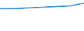 CN 85273999 /Exports /Unit = Prices (Euro/suppl. units) /Partner: Seychelles /Reporter: Eur27 /85273999:Radio-broadcast Receivers, for Mains Operation Only, Incl. Apparatus Capable of Also Receiving Radio-telephony or Radio-telegraphy, not Combined With Sound Recording or Reproducing Apparatus and not Combined With a Clock, Without Built-in Loudspeaker but With Built-in Amplifier (Excl. Those of a Kind Used in Motor Vehicles)