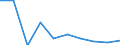 KN 85279091 /Exporte /Einheit = Preise (Euro/Bes. Maßeinheiten) /Partnerland: Belgien/Luxemburg /Meldeland: Eur27 /85279091:Taschenempfangsgeraete Fuer Personenruf- Oder -suchanlagen Ueber Funk