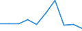 KN 85279091 /Exporte /Einheit = Preise (Euro/Bes. Maßeinheiten) /Partnerland: Niederlande /Meldeland: Eur27 /85279091:Taschenempfangsgeraete Fuer Personenruf- Oder -suchanlagen Ueber Funk