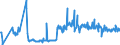 KN 85279111 /Exporte /Einheit = Preise (Euro/Bes. Maßeinheiten) /Partnerland: Daenemark /Meldeland: Europäische Union /85279111:Leistungsschalter für Eine Spannung von > 1.000 v bis < 72,5 Kv