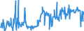 KN 85279111 /Exporte /Einheit = Preise (Euro/Bes. Maßeinheiten) /Partnerland: Belgien /Meldeland: Europäische Union /85279111:Leistungsschalter für Eine Spannung von > 1.000 v bis < 72,5 Kv