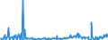 KN 85279111 /Exporte /Einheit = Preise (Euro/Bes. Maßeinheiten) /Partnerland: Norwegen /Meldeland: Europäische Union /85279111:Leistungsschalter für Eine Spannung von > 1.000 v bis < 72,5 Kv