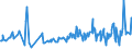 KN 85279111 /Exporte /Einheit = Preise (Euro/Bes. Maßeinheiten) /Partnerland: Lettland /Meldeland: Europäische Union /85279111:Leistungsschalter für Eine Spannung von > 1.000 v bis < 72,5 Kv