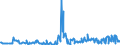 KN 85279111 /Exporte /Einheit = Preise (Euro/Bes. Maßeinheiten) /Partnerland: Polen /Meldeland: Europäische Union /85279111:Leistungsschalter für Eine Spannung von > 1.000 v bis < 72,5 Kv