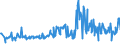 KN 85279111 /Exporte /Einheit = Preise (Euro/Bes. Maßeinheiten) /Partnerland: Slowakei /Meldeland: Europäische Union /85279111:Leistungsschalter für Eine Spannung von > 1.000 v bis < 72,5 Kv