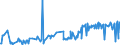 KN 85279111 /Exporte /Einheit = Preise (Euro/Bes. Maßeinheiten) /Partnerland: Rumaenien /Meldeland: Europäische Union /85279111:Leistungsschalter für Eine Spannung von > 1.000 v bis < 72,5 Kv