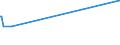 KN 85279111 /Exporte /Einheit = Preise (Euro/Bes. Maßeinheiten) /Partnerland: Albanien /Meldeland: Europäische Union /85279111:Leistungsschalter für Eine Spannung von > 1.000 v bis < 72,5 Kv