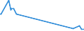 KN 85279111 /Exporte /Einheit = Preise (Euro/Bes. Maßeinheiten) /Partnerland: Ukraine /Meldeland: Eur28 /85279111:Leistungsschalter für Eine Spannung von > 1.000 v bis < 72,5 Kv