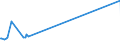 KN 85279111 /Exporte /Einheit = Preise (Euro/Bes. Maßeinheiten) /Partnerland: Weissrussland /Meldeland: Europäische Union /85279111:Leistungsschalter für Eine Spannung von > 1.000 v bis < 72,5 Kv