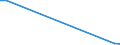 KN 85279111 /Exporte /Einheit = Preise (Euro/Bes. Maßeinheiten) /Partnerland: Kasachstan /Meldeland: Eur27 /85279111:Leistungsschalter für Eine Spannung von > 1.000 v bis < 72,5 Kv