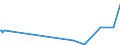 KN 85279111 /Exporte /Einheit = Preise (Euro/Bes. Maßeinheiten) /Partnerland: Bosn.-herzegowina /Meldeland: Europäische Union /85279111:Leistungsschalter für Eine Spannung von > 1.000 v bis < 72,5 Kv