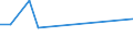 KN 85279111 /Exporte /Einheit = Preise (Euro/Bes. Maßeinheiten) /Partnerland: Kap Verde /Meldeland: Eur27 /85279111:Leistungsschalter für Eine Spannung von > 1.000 v bis < 72,5 Kv