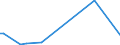 KN 85279111 /Exporte /Einheit = Preise (Euro/Bes. Maßeinheiten) /Partnerland: Sierra Leone /Meldeland: Europäische Union /85279111:Leistungsschalter für Eine Spannung von > 1.000 v bis < 72,5 Kv