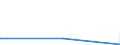 KN 85279111 /Exporte /Einheit = Preise (Euro/Bes. Maßeinheiten) /Partnerland: Benin /Meldeland: Europäische Union /85279111:Leistungsschalter für Eine Spannung von > 1.000 v bis < 72,5 Kv