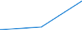 KN 85279111 /Exporte /Einheit = Preise (Euro/Bes. Maßeinheiten) /Partnerland: Gabun /Meldeland: Europäische Union /85279111:Leistungsschalter für Eine Spannung von > 1.000 v bis < 72,5 Kv