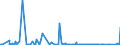 KN 85279111 /Exporte /Einheit = Preise (Euro/Bes. Maßeinheiten) /Partnerland: Usa /Meldeland: Europäische Union /85279111:Leistungsschalter für Eine Spannung von > 1.000 v bis < 72,5 Kv