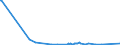 KN 85279111 /Exporte /Einheit = Preise (Euro/Bes. Maßeinheiten) /Partnerland: Kanada /Meldeland: Europäische Union /85279111:Leistungsschalter für Eine Spannung von > 1.000 v bis < 72,5 Kv