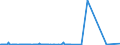 KN 85279111 /Exporte /Einheit = Preise (Euro/Bes. Maßeinheiten) /Partnerland: Groenland /Meldeland: Europäische Union /85279111:Leistungsschalter für Eine Spannung von > 1.000 v bis < 72,5 Kv