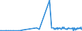 KN 85279111 /Exporte /Einheit = Preise (Euro/Bes. Maßeinheiten) /Partnerland: Zypern /Meldeland: Europäische Union /85279111:Leistungsschalter für Eine Spannung von > 1.000 v bis < 72,5 Kv