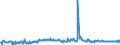 KN 85279119 /Exporte /Einheit = Preise (Euro/Bes. Maßeinheiten) /Partnerland: Belgien /Meldeland: Europäische Union /85279119:Leistungsschalter für Eine Spannung von >= 72,5 Kv