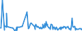 KN 85279119 /Exporte /Einheit = Preise (Euro/Bes. Maßeinheiten) /Partnerland: Island /Meldeland: Europäische Union /85279119:Leistungsschalter für Eine Spannung von >= 72,5 Kv