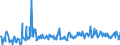 KN 85279119 /Exporte /Einheit = Preise (Euro/Bes. Maßeinheiten) /Partnerland: Norwegen /Meldeland: Europäische Union /85279119:Leistungsschalter für Eine Spannung von >= 72,5 Kv