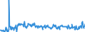 KN 85279119 /Exporte /Einheit = Preise (Euro/Bes. Maßeinheiten) /Partnerland: Finnland /Meldeland: Europäische Union /85279119:Leistungsschalter für Eine Spannung von >= 72,5 Kv