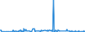 KN 85279119 /Exporte /Einheit = Preise (Euro/Bes. Maßeinheiten) /Partnerland: Andorra /Meldeland: Europäische Union /85279119:Leistungsschalter für Eine Spannung von >= 72,5 Kv