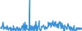 KN 85279119 /Exporte /Einheit = Preise (Euro/Bes. Maßeinheiten) /Partnerland: Estland /Meldeland: Europäische Union /85279119:Leistungsschalter für Eine Spannung von >= 72,5 Kv