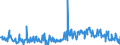 KN 85279119 /Exporte /Einheit = Preise (Euro/Bes. Maßeinheiten) /Partnerland: Lettland /Meldeland: Europäische Union /85279119:Leistungsschalter für Eine Spannung von >= 72,5 Kv