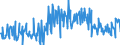 KN 85279119 /Exporte /Einheit = Preise (Euro/Bes. Maßeinheiten) /Partnerland: Litauen /Meldeland: Europäische Union /85279119:Leistungsschalter für Eine Spannung von >= 72,5 Kv