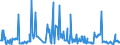 KN 85279119 /Exporte /Einheit = Preise (Euro/Bes. Maßeinheiten) /Partnerland: Ukraine /Meldeland: Europäische Union /85279119:Leistungsschalter für Eine Spannung von >= 72,5 Kv