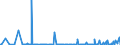 KN 85279119 /Exporte /Einheit = Preise (Euro/Bes. Maßeinheiten) /Partnerland: Weissrussland /Meldeland: Europäische Union /85279119:Leistungsschalter für Eine Spannung von >= 72,5 Kv